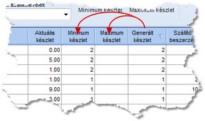 Zsírégető csomag haladóknak (szett) - Scitec Nutrition